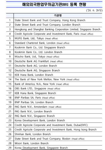 출처:기획재정부