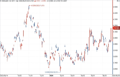출처: 연합인포맥스.