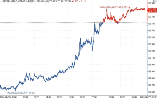 출처: 연합인포맥스.