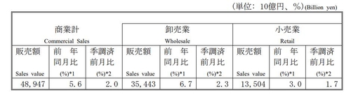 *자료 : 일본 경제산업성