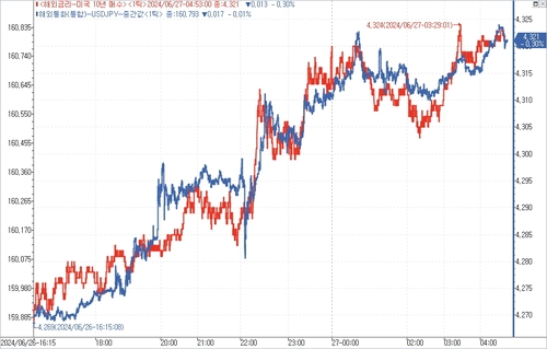 출처: 연합인포맥스.