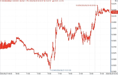 출처: 연합인포맥스.