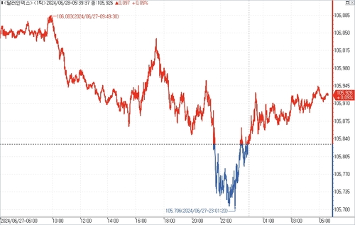출처: 연합인포맥스.