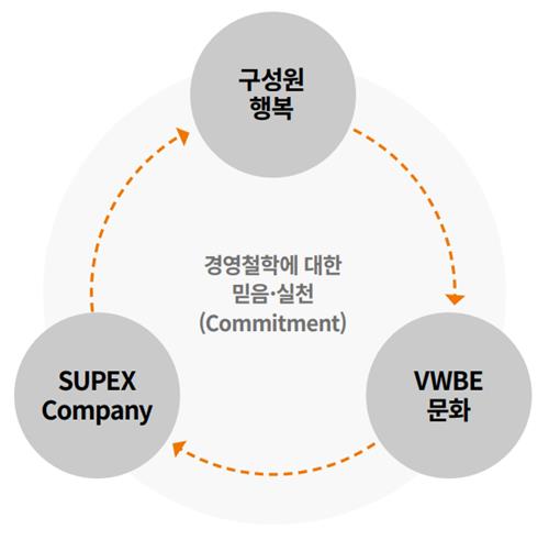 SKMS 실행원리