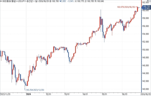 출처: 연합인포맥스.