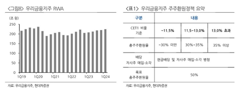 "우리금융지주 보험사 인수가 3兆 중반이 상한선"_서영태
