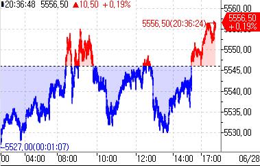 S&P500 선물, 보합권 등락…PCE 대기_정윤교