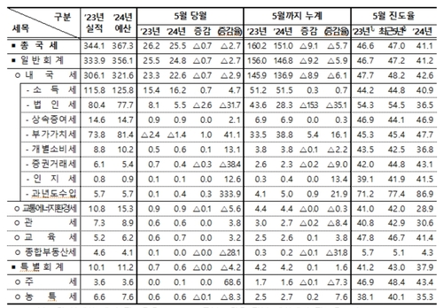 [기획재정부 제공]