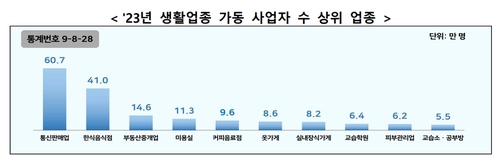 100대 생활업종 사업자 300만명 돌파…통신판매업 5년째 1위_최욱