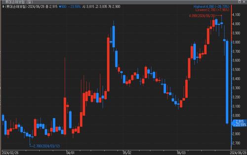 '우리금융 M&A 전략 변화'…롯데손보 23%↓·동양생명 9%↑ 주가 희비_황남경