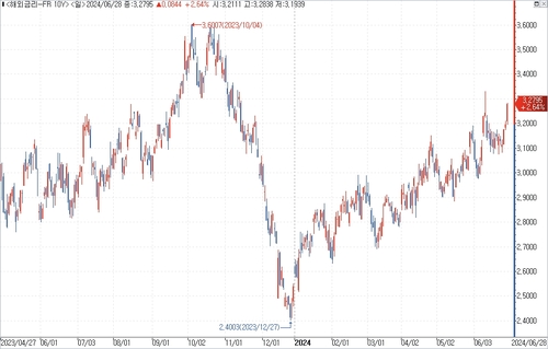 출처: 연합인포맥스.