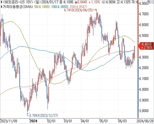 출처: 연합인포맥스.