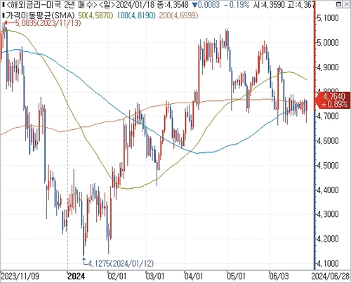 출처: 연합인포맥스.