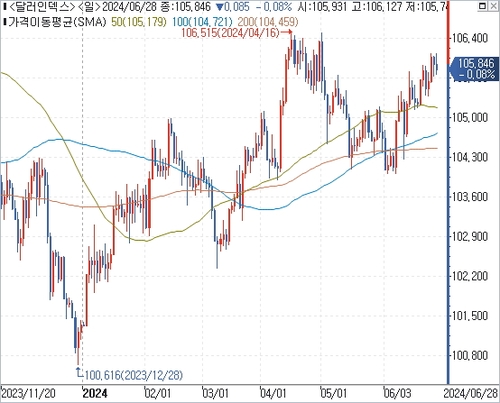 출처: 연합인포맥스.