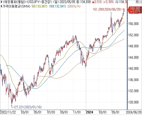 출처: 연합인포맥스.