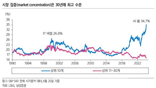 "하반기 美증시, 상승세 확산시키며 쏠림 해소할 것"_박형규