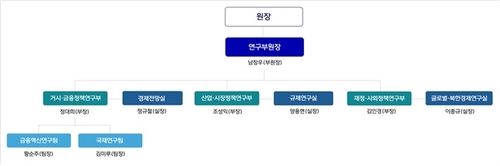 KDI, 금융혁신연구팀 신설…북한경제연구실 확대 개편_박준형