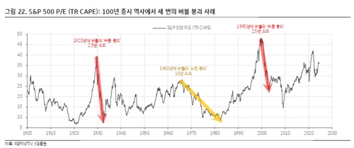 "AI 버블 아직 안 왔다…붕괴 빨라야 내년 중반 이후"_송하린