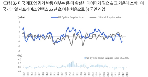 "7월, 증시 경계심리 높아…방어 업종 비중 확대 필요"_한상민