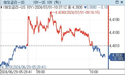 [출처: 연합인포맥스]