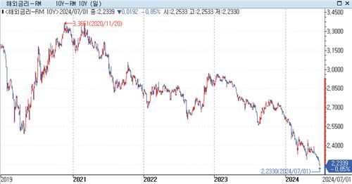 [출처: 연합인포맥스]
