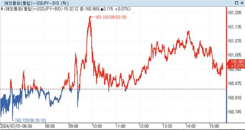 [출처: 연합인포맥스]