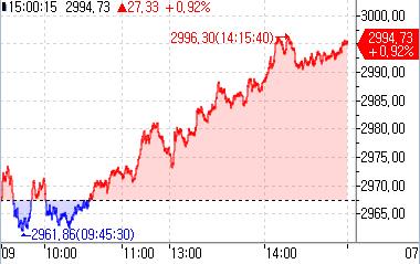 [출처: 연합인포맥스]