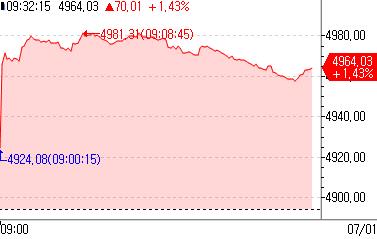[출처: 연합인포맥스]