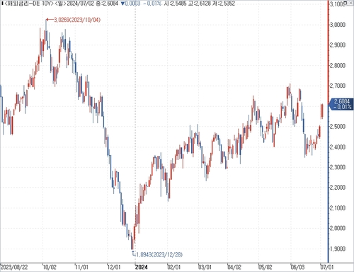 출처: 연합인포맥스.