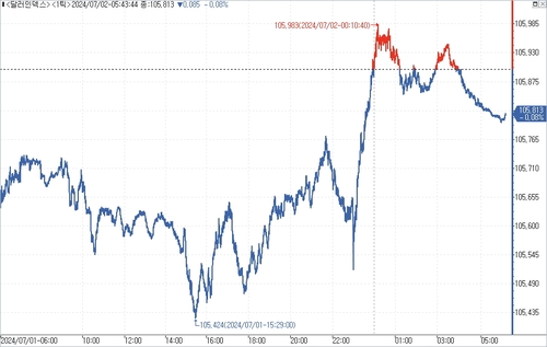 출처: 연합인포맥스.