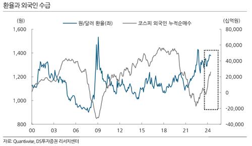 "하반기 국내 증시도 외국인이 주도할 가능성 높아"_박형규