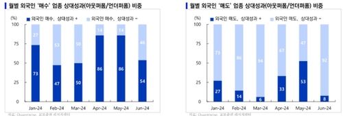 올해 외국인 순매수 2000년 이후 두번째…코스피 수급 '키' 부상_송하린