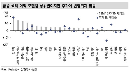 "美 대선 잡음 증시 변동성 커질 것… 실적 기대 금융주 주목"_한상민