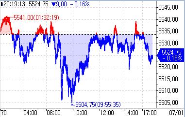S&P500 선물, 0.16% 하락…파월 의장 토론 주목_정윤교