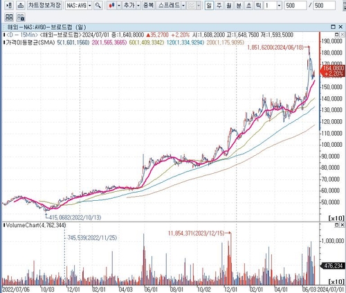 CNBC "지난 10년간 하반기에 수익 난 14개 종목은"_배수연