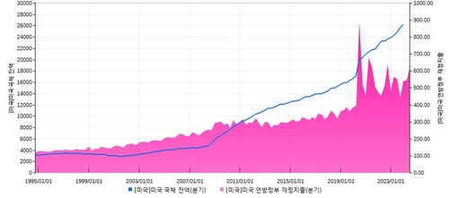 [이장원의 뷰포인트] 트럼프發 스태그플레이션 우려, 이번에도 다를까_이장원
