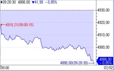 [출처: 연합인포맥스]
