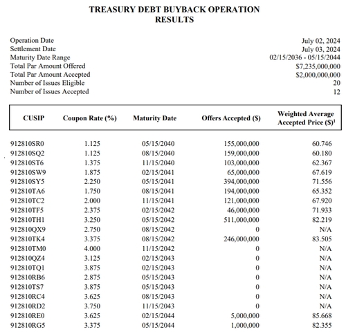 출처: 미 재무부 홈페이지.