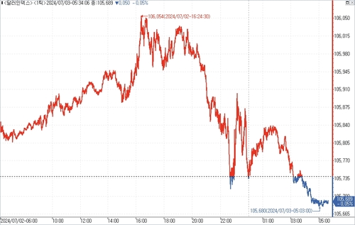 출처: 연합인포맥스.