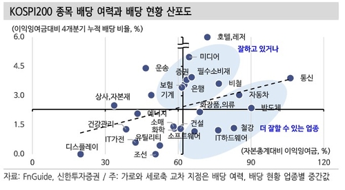 "하반기도 증시 제도 변화 예고…여전히 밸류업·배당주 주목"_장순환