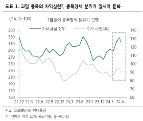 "종목장세 급랭은 일시적…2분기 실적 시즌 되살아날 것"_송하린