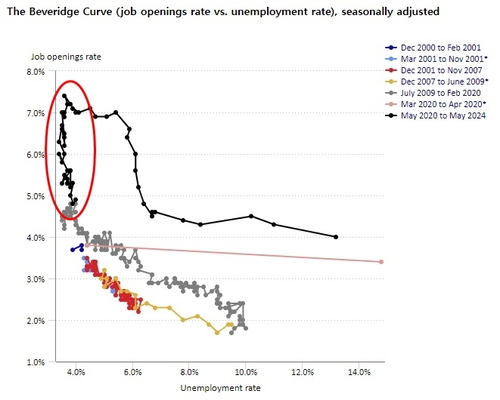 출처: BLS 홈페이지.