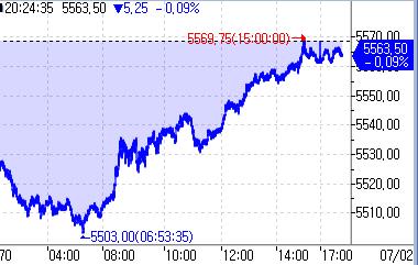 S&P500 선물, 0.09%↓…숨 고르기 장세_정윤교