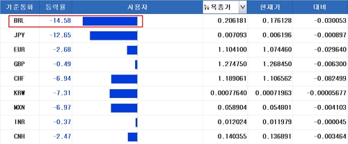 출처: 연합인포맥스.