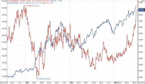 출처: 연합인포맥스.