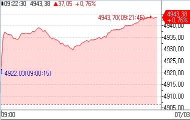 [출처: 연합인포맥스]