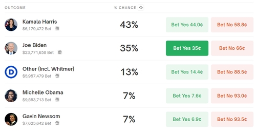 출처: 폴리마켓 홈페이지 캡처.
