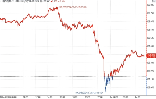 출처: 연합인포맥스.