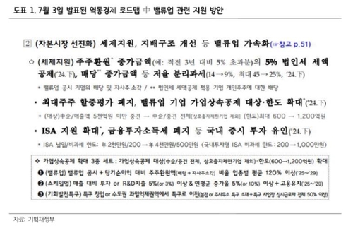 "정부 밸류업 세제 지원 공개…삼성생명·키움증권 탑픽"_서영태