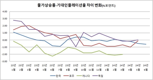 브라질 인하 멈춰 세운 기대인플레…중앙은행 우선순위 촉각_이재헌